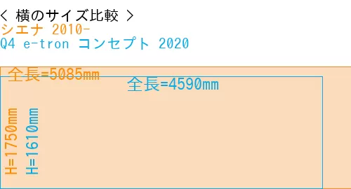 #シエナ 2010- + Q4 e-tron コンセプト 2020